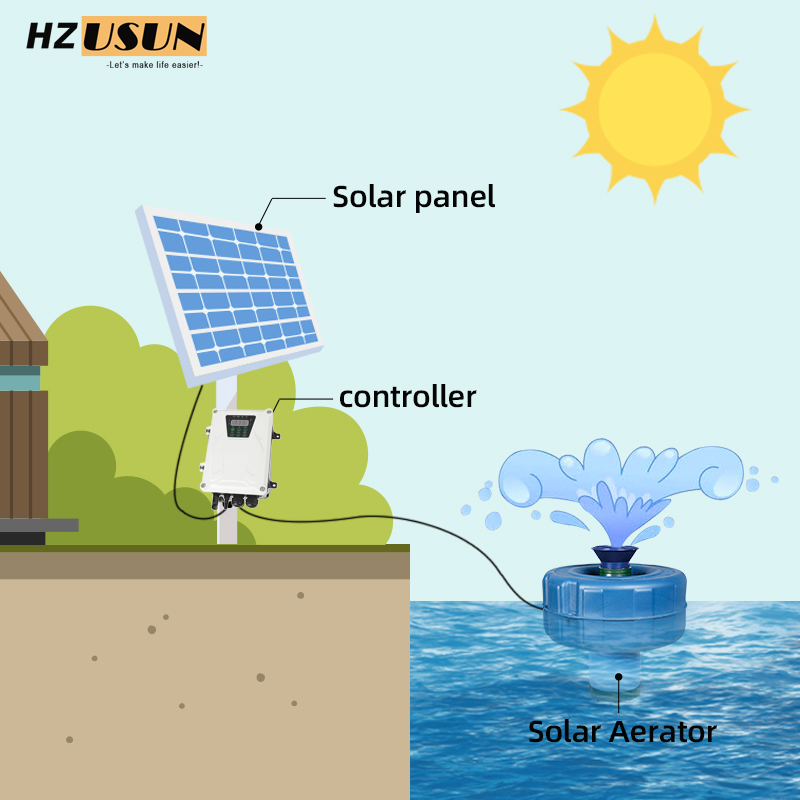 Small Solar Powered Aerator fo - Fish Pond Aerator のレビューと価格