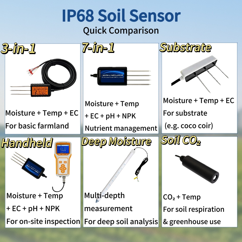2026 Digital Signal Output RS4 - Soil Moisture Sensor のレビューと価格